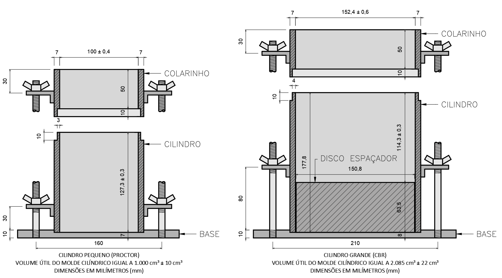 Ensaio De Proctor Compacta O De Solos Estude Engenharia