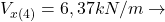  V_{x(4)} = 6,37 kN/m \rightarrow 