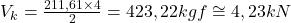  V_{k} = \frac{211,61\times 4}{2} = 423,22 kgf \cong 4,23 kN 