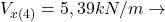  V_{x(4)} = 5,39 kN/m \rightarrow 