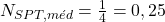  N_{SPT,m&eacute;d} = \frac{1}{4} = 0,25 
