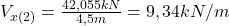 V_{x(2)} = \frac{42,055 kN}{4,5m} = 9,34 kN/m 