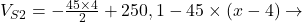  V_{S2} = - \frac{45\times 4}{2} + 250,1 - 45 \times (x -4) \rightarrow 