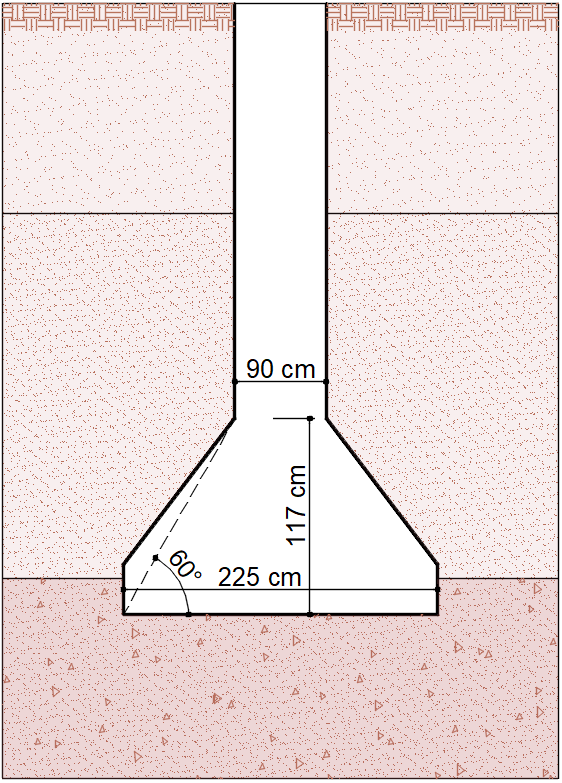 Tubulão: dimensionamento