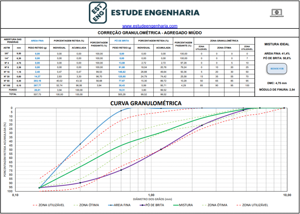 correção granulometria areia