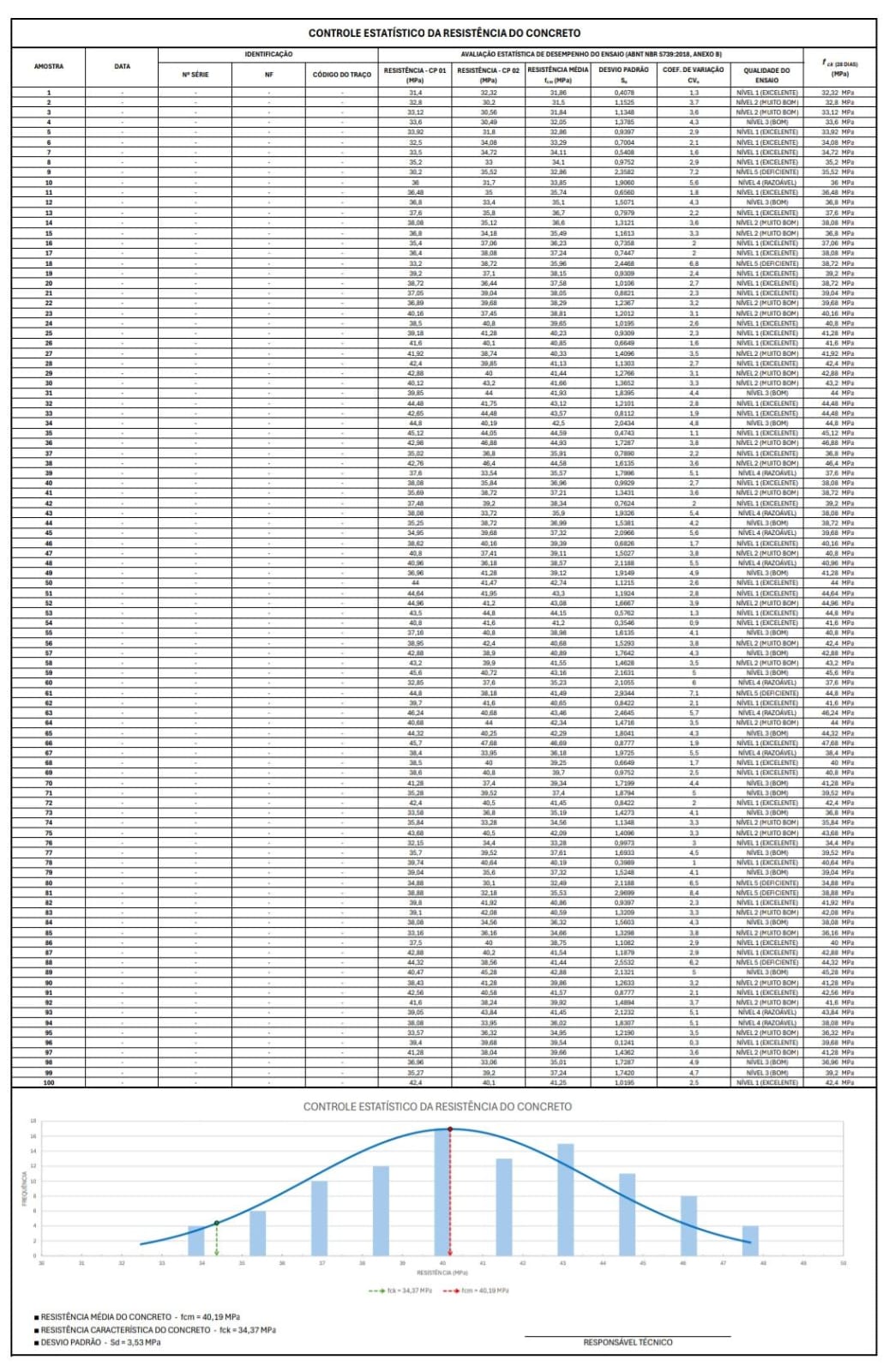 planilha controle estatístico do concreto