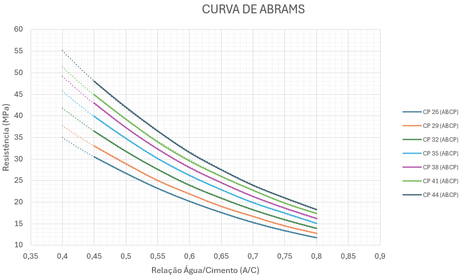 
CURVA DE ABRAMS ABCP (ADAPTADA)