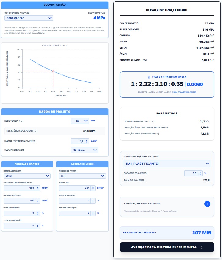 Definição do traço do concreto: Dosart PRO
