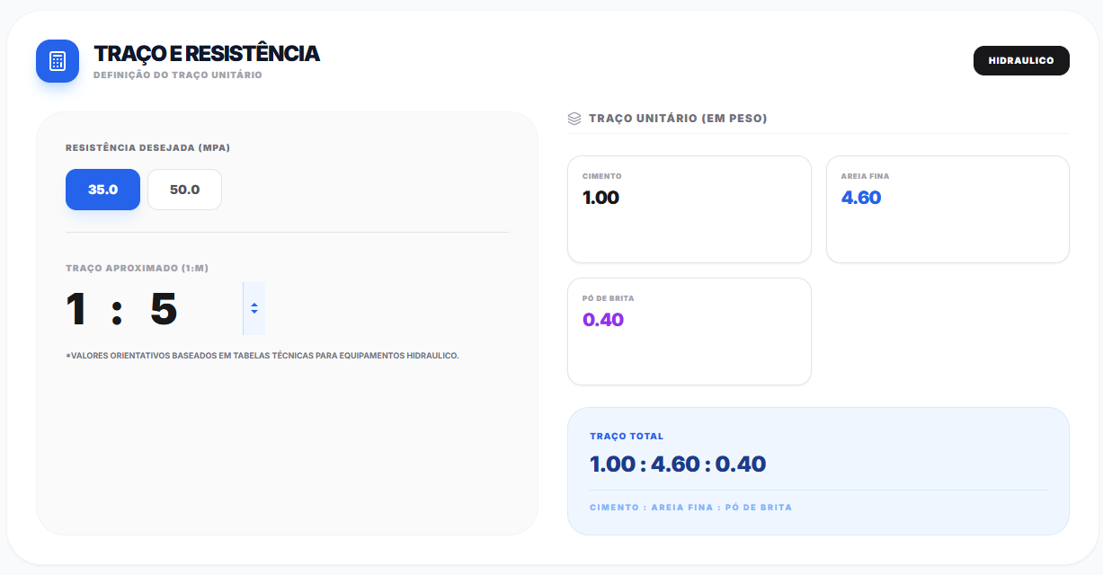 traço rico em cimento