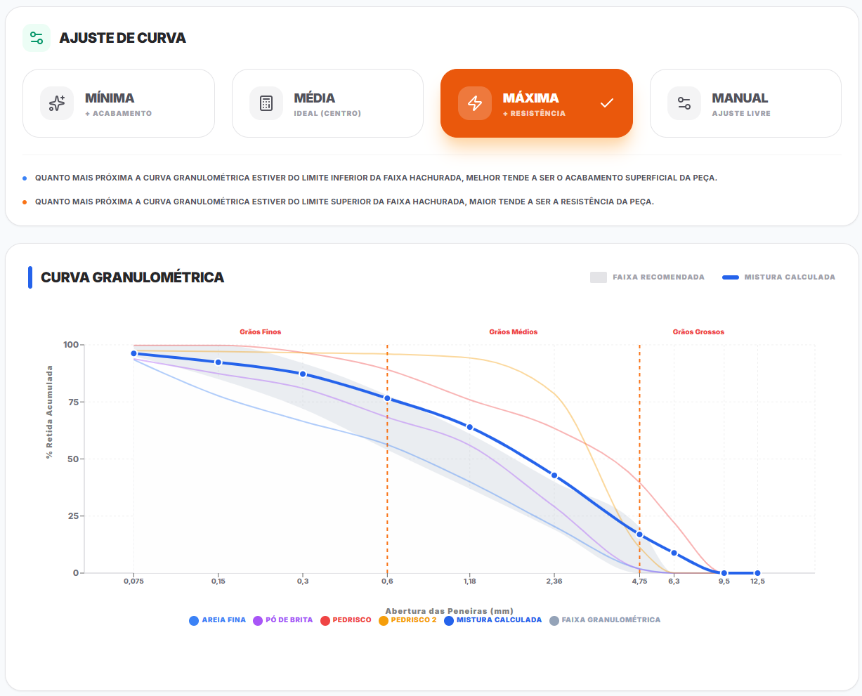 melhorar resistência de paver e blocos