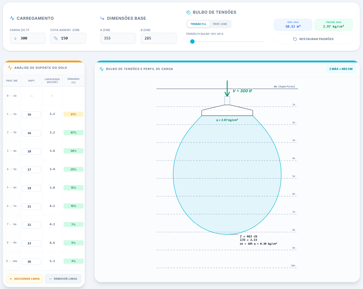 bulbo de tensões pressão