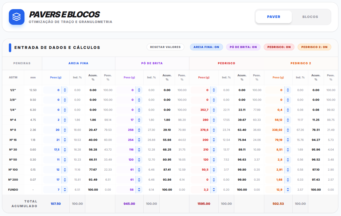 granulometria pré-fabricados