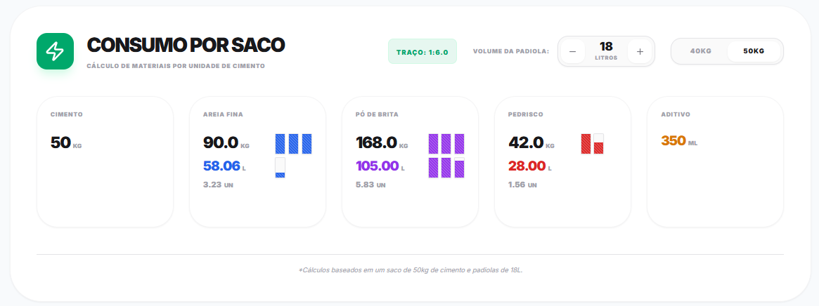 traço paver e blocos